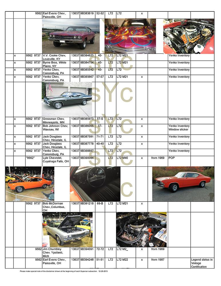 Name:  tn_book SYC chevelle 1969 printed format registry 11-27-2022 for posting-page-004.jpg
Views: 1151
Size:  163.5 KB