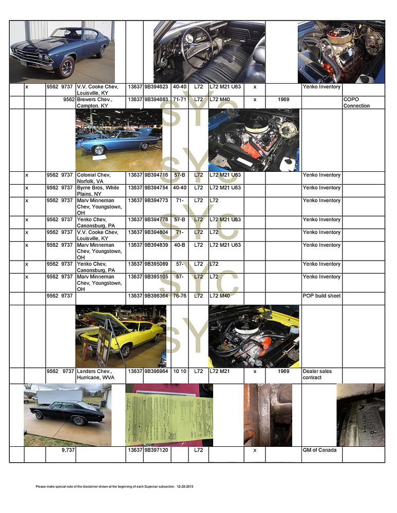 Name:  tn_book SYC chevelle 1969 printed format registry 11-27-2022 for posting-page-005.jpg
Views: 1119
Size:  160.4 KB